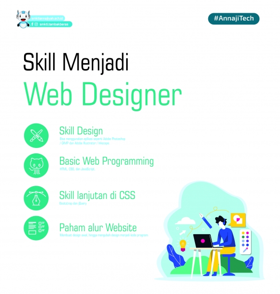 Skill Yang Dibutuhkan Menjadi Web Designer